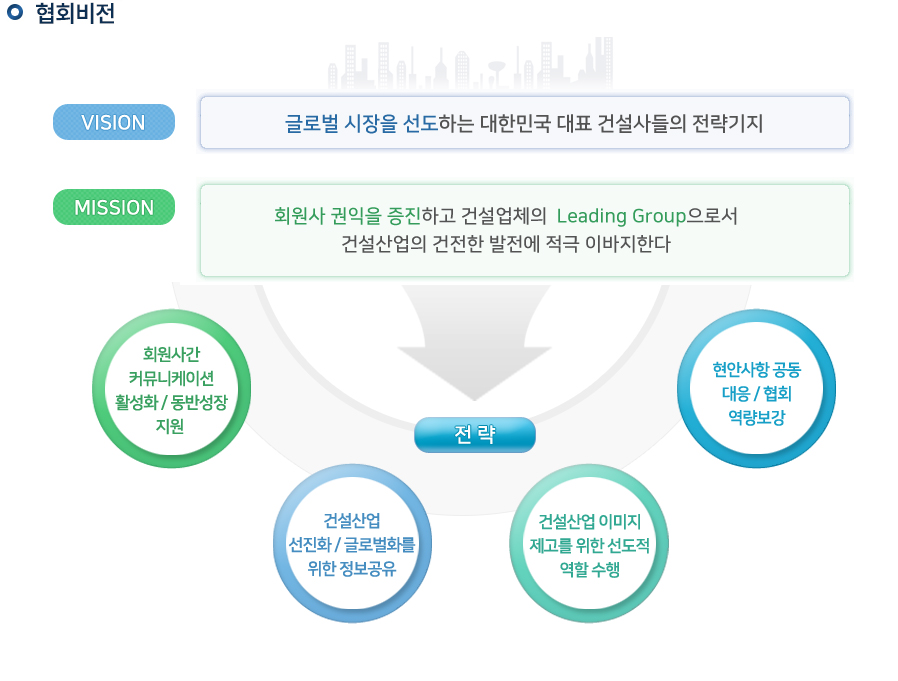 협회비전